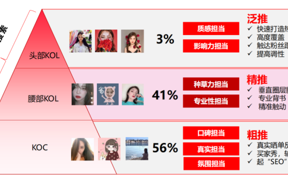 品牌从0到1小红书种草打法教程