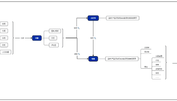 论小红书爆款内容的极致化利用