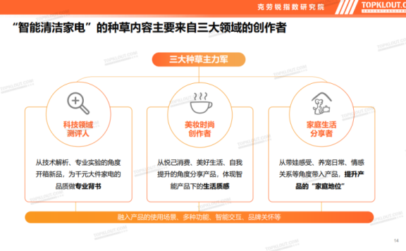 节日营销的新玩法