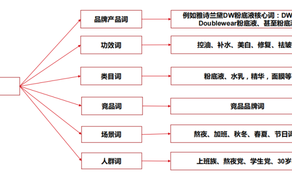 搜索页是商家在小红书最重要的防御战