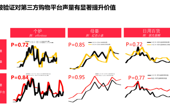 小红书投放的几点建议