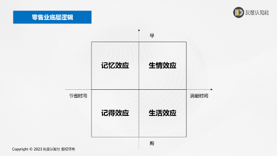 零售业的底层逻辑