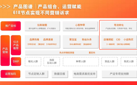 开环营销是内容平台的新课题