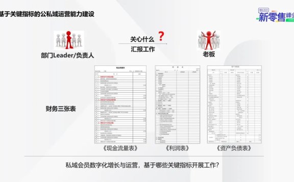 Kappa的私域会员数字化增长与运营