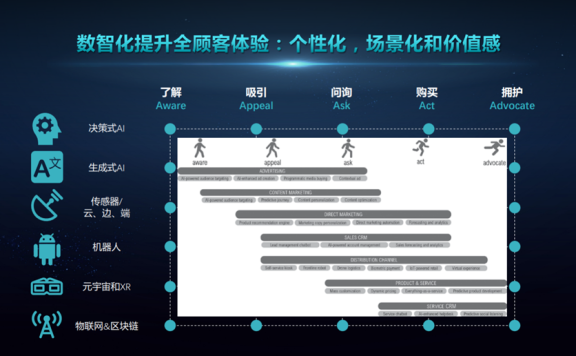 如何把一次性购买变成长期关系经营