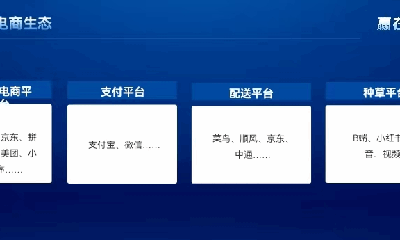 基于渠道数字化形态下的渠道生态如何演化