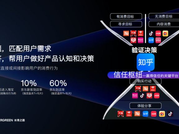 如何占住消费者的决策枢纽