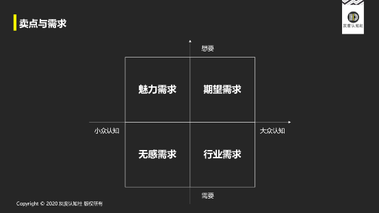超级卖点的底层逻辑