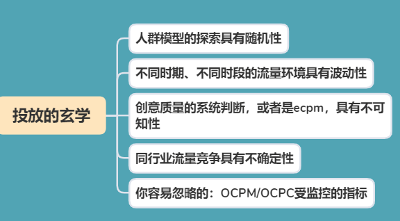 信息流广告的“玄学”与“科学”
