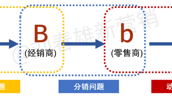 2003年的深度分销与2023年的bC一体化