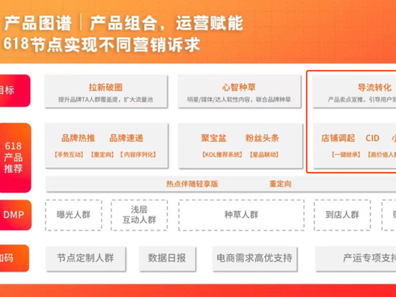 开环营销是内容平台的新课题