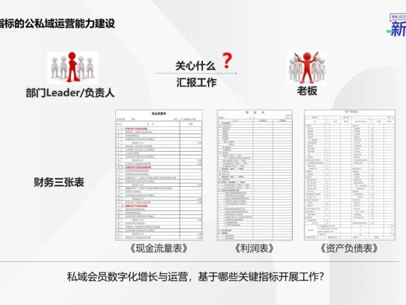 Kappa的私域会员数字化增长与运营