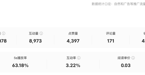 小红书报备笔记如何做数据分析?