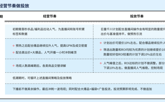抖音直播流量怎么搞?