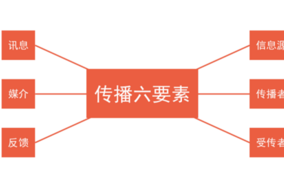 企业该如何做好舆情管理?