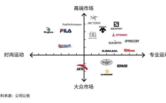 萨洛蒙凭什么成为下一个10亿欧元品牌