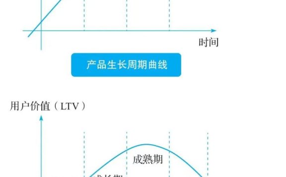 用户运营方法论