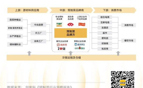 预制菜的生意面临冰火两重天