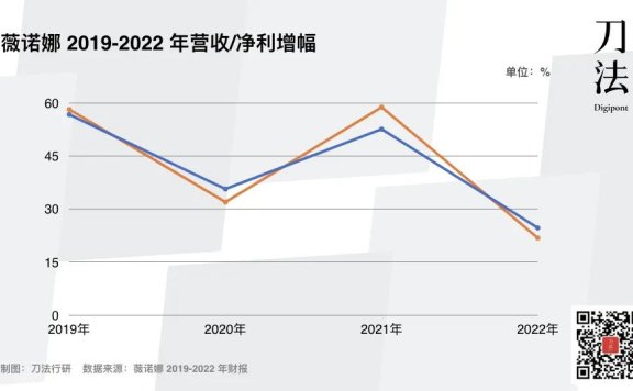 薇诺娜“爆品陨落”的9件小事