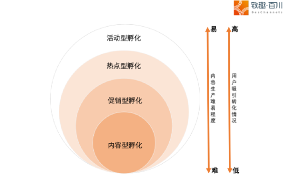To B如何获取大客户销售线索