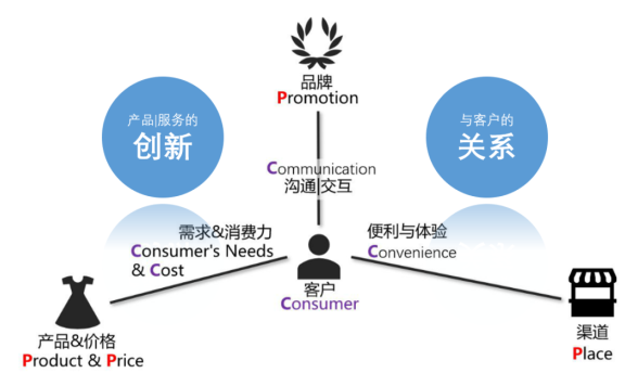 谜底女装提升复购和频次的方法