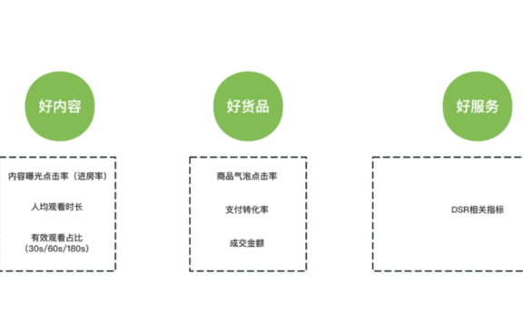 视频号公开流量推荐规则和算法