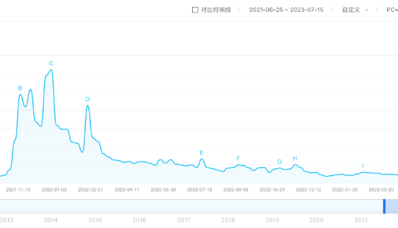 元宇宙终究没火过两年