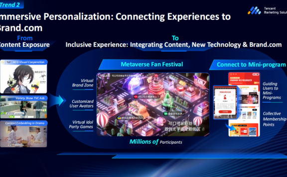 品牌的数字化转型需要注意的关键