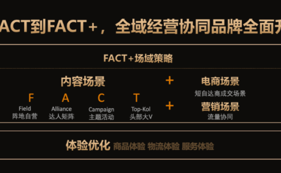 抖音服饰生意品销爆发的长效“精”营逻辑