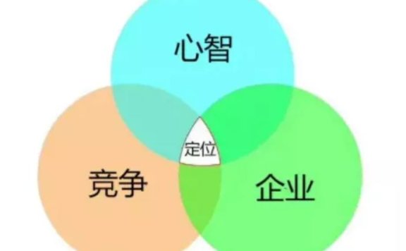 定位三问:你是什么,有何不同,与我何关