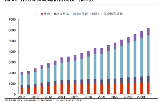 休闲零食赛道的机会点在哪里?
