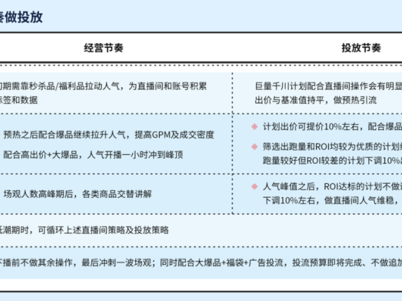 抖音直播流量怎么搞?