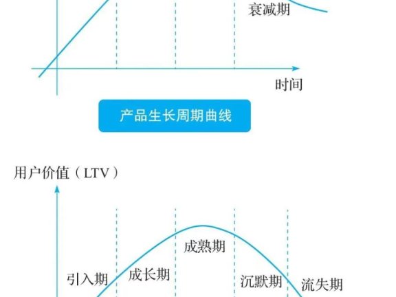 用户运营方法论