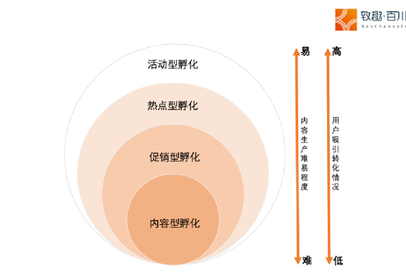 To B如何获取大客户销售线索