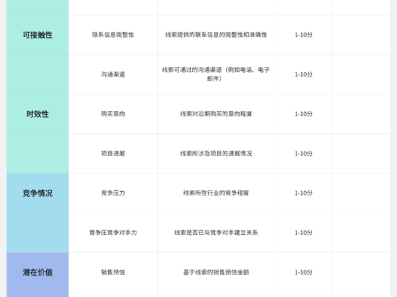 怎样建立精准的B2B私域用户标签体系?