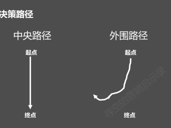 直播带货高退货率的本质原因