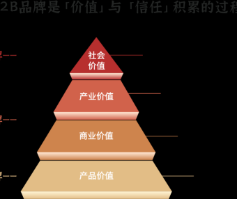 ToB品牌发展路径与五大要点