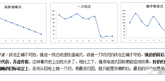 数据归因模型该如何搭建?