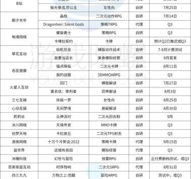 新游首发怎样才能从0到1做好推广方案?