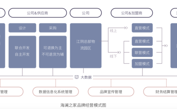 海澜之家的两大优势以及转型的三个难题