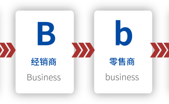 2023年渠道数字化是主旋律