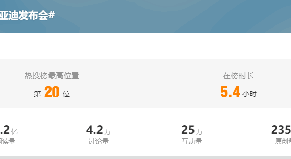 比亚迪打开了营销新格局