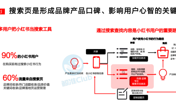 小红书推荐流、搜索流、直播流的底层分发逻辑