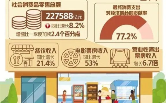 消费分化中的“市场机遇和坑”