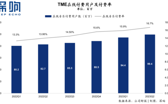 中国音乐新周期下如何撬动新增长?