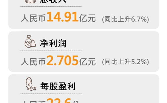 利郎演绎中国男装进化升级新营销思路