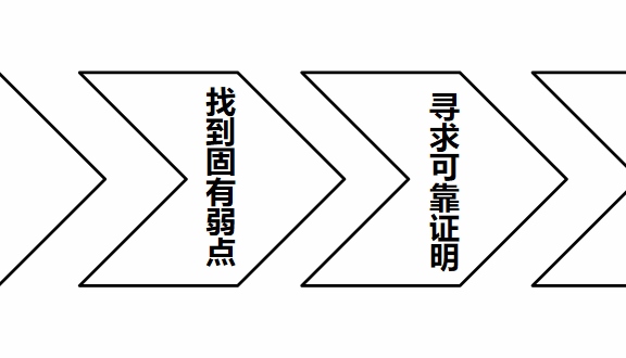 品牌定位走好四步就够了