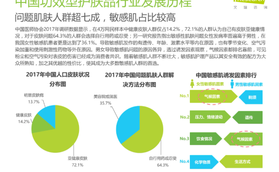薇诺娜的抖音直播增长策略