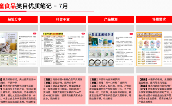 小红书官方展示的母婴爆文案例
