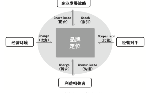 云南农垦:大型国企如何塑造集团品牌?